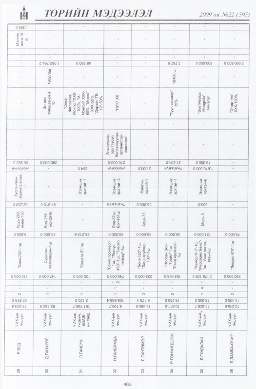 «Төрийн мэдээлэл» № 18, файлын 184-р хуудас