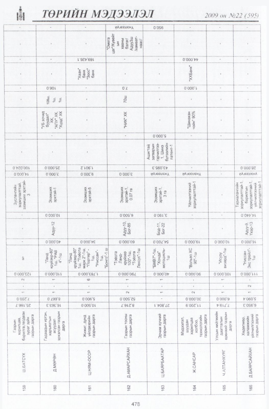 «Төрийн мэдээлэл» № 19, файлын 199-р хуудас