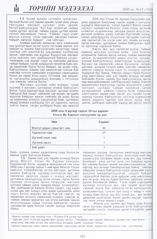 «Төрийн мэдээлэл» № 19, файлын 37-р хуудас