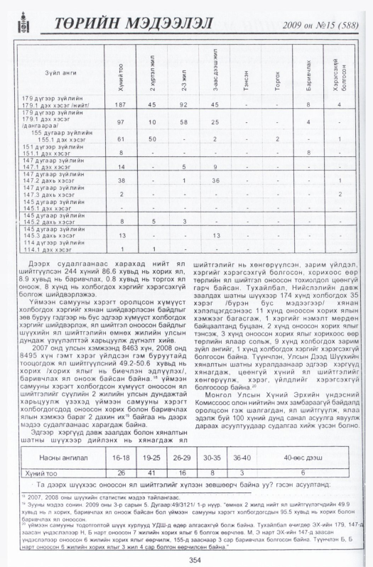 «Төрийн мэдээлэл» № 22, файлын 47-р хуудас