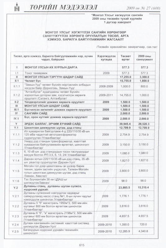 «Төрийн мэдээлэл» № 27, 615-р хуудасны скан