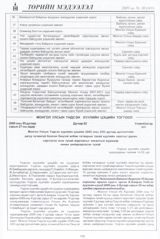«Төрийн мэдээлэл» № 31, файлын 197-р хуудас