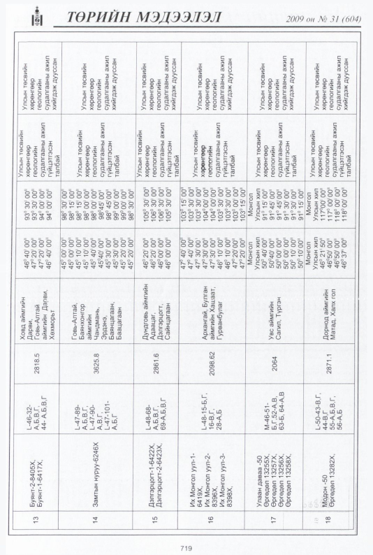 «Төрийн мэдээлэл» № 31, 719-р хуудасны скан