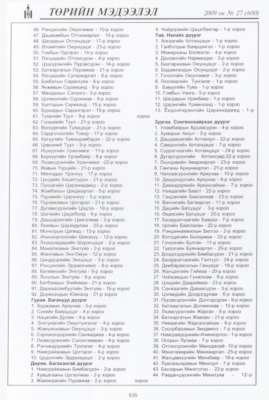 «Төрийн мэдээлэл» № 33, файлын 112-р хуудас