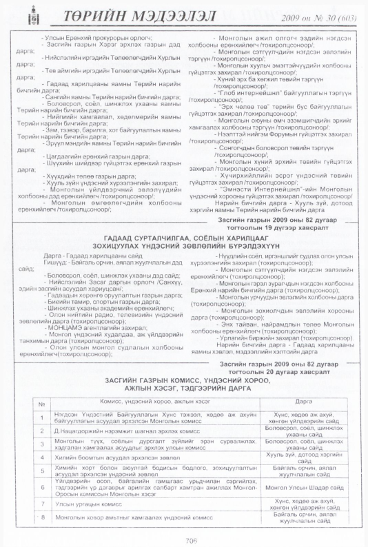 «Төрийн мэдээлэл» № 33, файлын 195-р хуудас