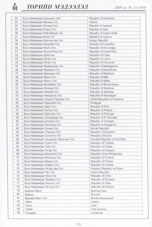 «Төрийн мэдээлэл» № 34, файлын 215-р хуудас
