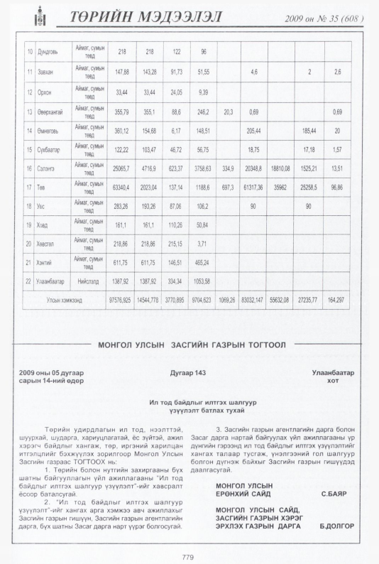 «Төрийн мэдээлэл» № 34, файлын 286-р хуудас
