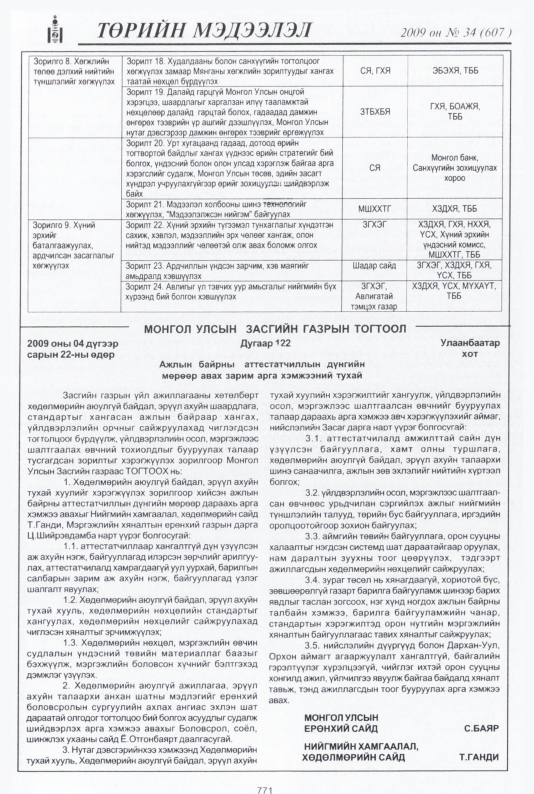 «Төрийн мэдээлэл» № 35, файлын 274-р хуудас