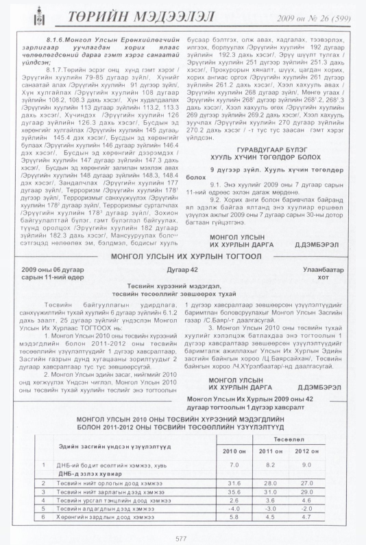 «Төрийн мэдээлэл» № 36, файлын 50-р хуудас