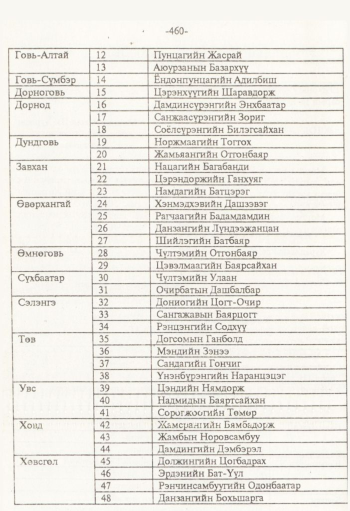 «Төрийн мэдээлэл» № 8, 460-р хуудасны скан