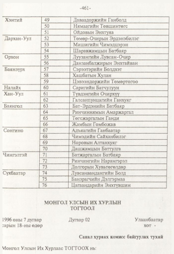 «Төрийн мэдээлэл» № 8, 461-р хуудасны скан