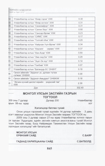 «Төрийн мэдээлэл» № 42, файлын 10-р хуудас