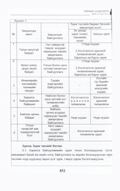 «Төрийн мэдээлэл» № 42, файлын 13-р хуудас