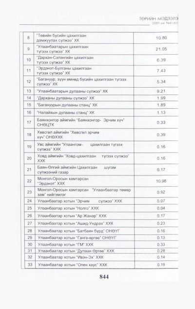 «Төрийн мэдээлэл» № 44, файлын 9-р хуудас
