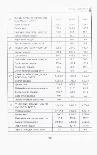 «Төрийн мэдээлэл» № 45, файлын 59-р хуудас