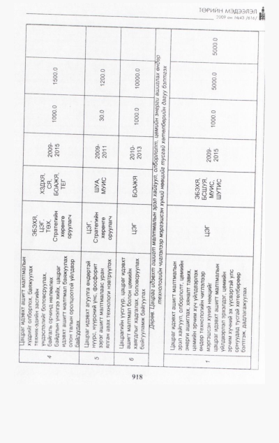 «Төрийн мэдээлэл» № 46, файлын 79-р хуудас