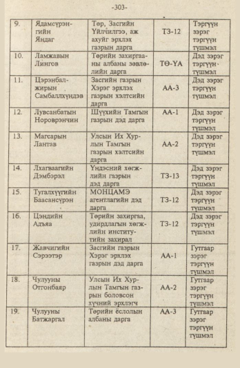 «Төрийн мэдээлэл» № 9, файлын 56-р хуудас