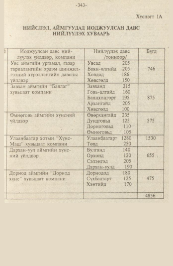 «Төрийн мэдээлэл» № 9, файлын 96-р хуудас