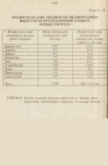 «Төрийн мэдээлэл» № 9, файлын 97-р хуудас