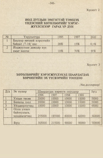 «Төрийн мэдээлэл» № 9, файлын 99-р хуудас