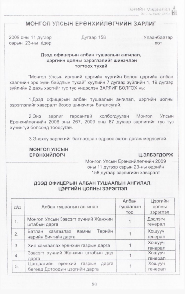«Төрийн мэдээлэл» № 2, 80-р хуудасны скан