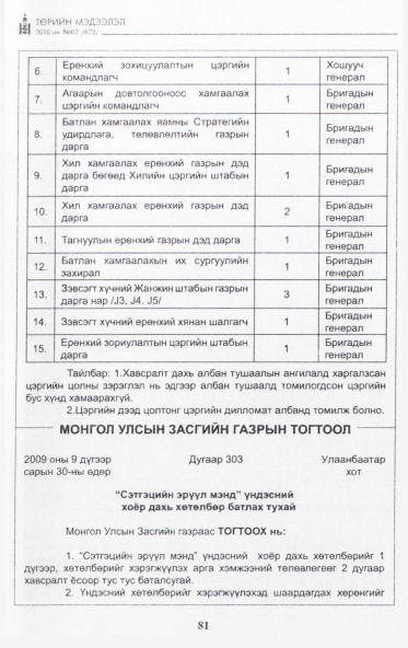 «Төрийн мэдээлэл» № 2, 81-р хуудасны скан