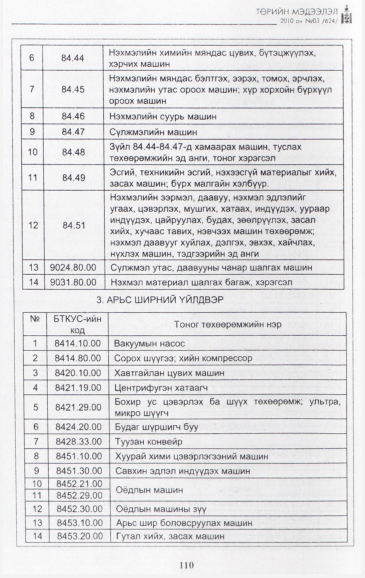 «Төрийн мэдээлэл» № 3, файлын 11-р хуудас