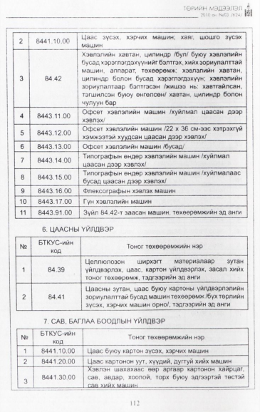 «Төрийн мэдээлэл» № 3, файлын 13-р хуудас