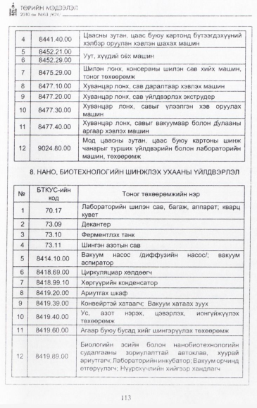 «Төрийн мэдээлэл» № 3, файлын 14-р хуудас