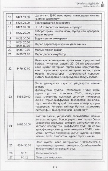 «Төрийн мэдээлэл» № 3, файлын 15-р хуудас