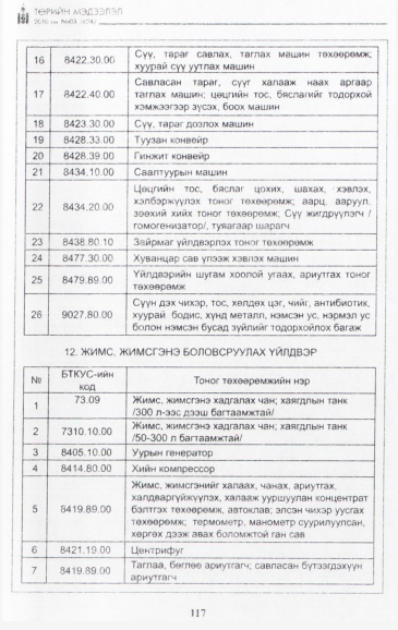 «Төрийн мэдээлэл» № 3, файлын 18-р хуудас