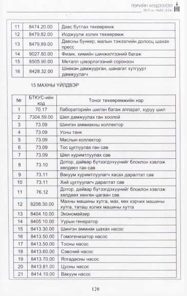 «Төрийн мэдээлэл» № 3, файлын 21-р хуудас