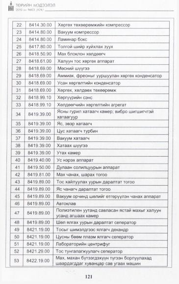 «Төрийн мэдээлэл» № 3, файлын 22-р хуудас