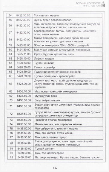 «Төрийн мэдээлэл» № 3, файлын 23-р хуудас