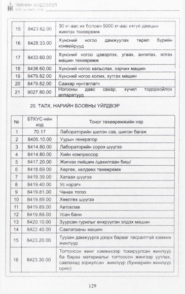 «Төрийн мэдээлэл» № 3, файлын 30-р хуудас