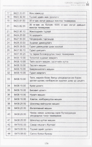 «Төрийн мэдээлэл» № 3, файлын 31-р хуудас