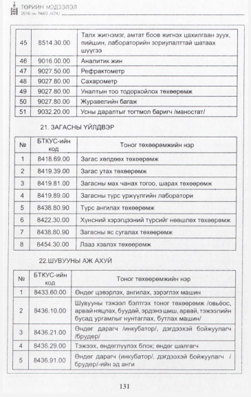 «Төрийн мэдээлэл» № 3, файлын 32-р хуудас