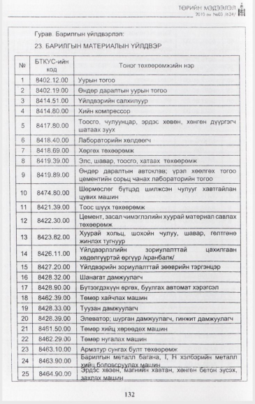 «Төрийн мэдээлэл» № 3, файлын 33-р хуудас