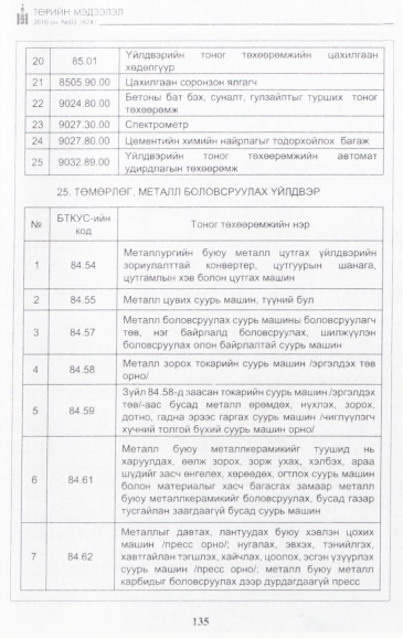 «Төрийн мэдээлэл» № 3, файлын 36-р хуудас