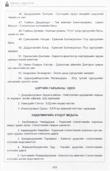 «Төрийн мэдээлэл» № 4, 153-р хуудасны скан