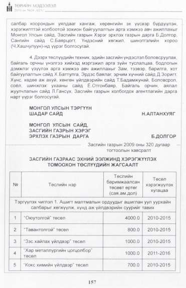 «Төрийн мэдээлэл» № 4, 157-р хуудасны скан