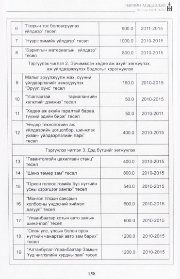 «Төрийн мэдээлэл» № 4, 158-р хуудасны скан