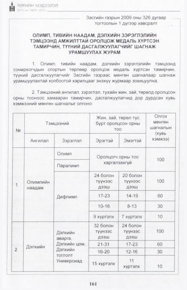 «Төрийн мэдээлэл» № 4, 161-р хуудасны скан