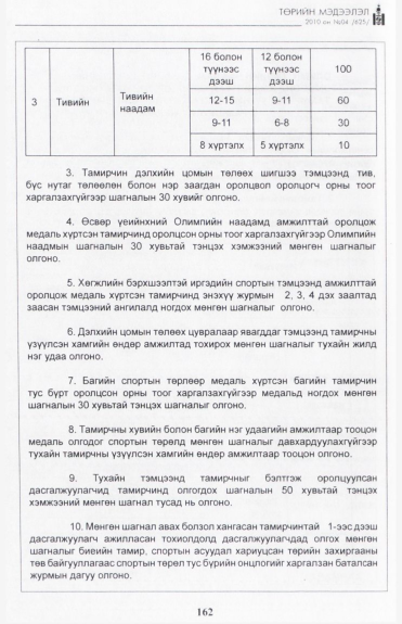 «Төрийн мэдээлэл» № 4, 162-р хуудасны скан