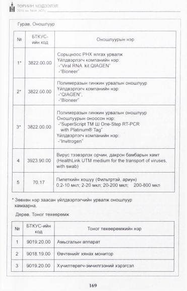 «Төрийн мэдээлэл» № 4, 169-р хуудасны скан