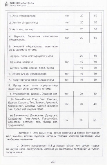 «Төрийн мэдээлэл» № 6, 201-р хуудасны скан