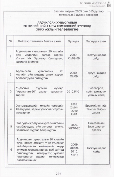 «Төрийн мэдээлэл» № 6, 204-р хуудасны скан