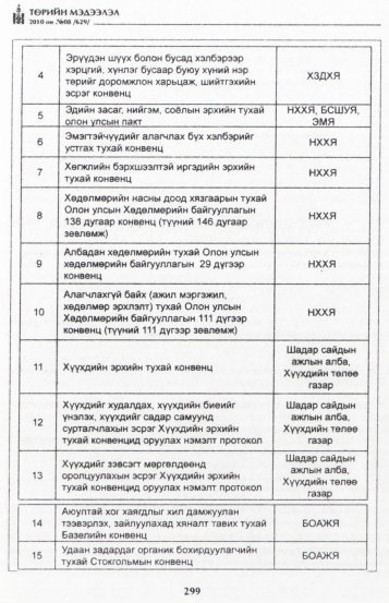 «Төрийн мэдээлэл» № 8, 299-р хуудасны скан