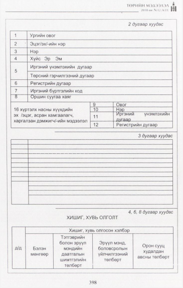 «Төрийн мэдээлэл» № 12, файлын 13-р хуудас