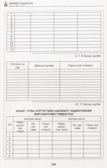 «Төрийн мэдээлэл» № 12, файлын 14-р хуудас